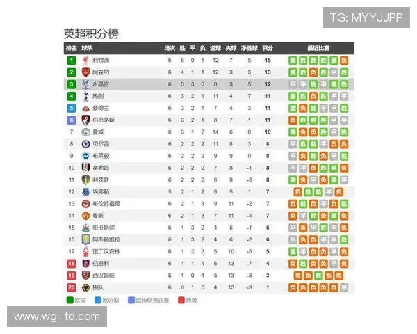 英超联赛下面的球队及其发展历史 英超联赛下面的球队及其发展历史