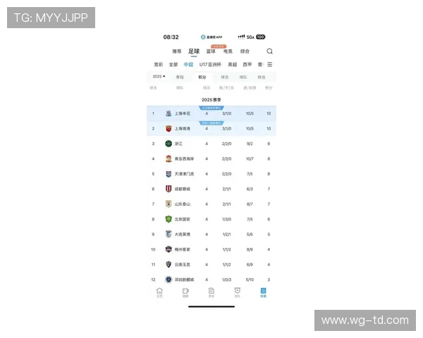 当前中超联赛积分榜最新走势与争冠趋势
