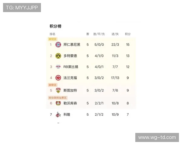 战绩最耀眼的德甲球队分析：从赛季连胜到破纪录