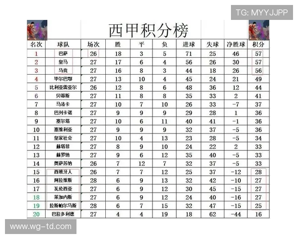 西甲2011赛季积分榜最终排名及球队表现总结
