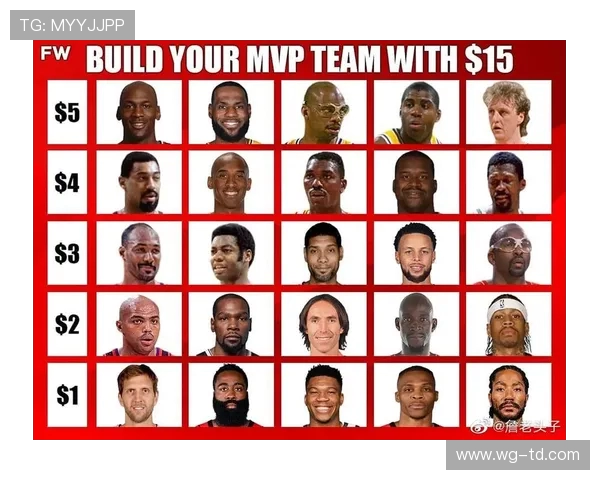 15美元组建NBA最佳阵容引热议球迷挑战薪资极限打造梦幻球队