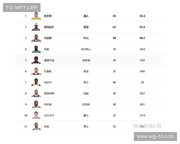 2017年NBA全明星赛首发替补阵容名单正式公布 2017年NBA全明星赛首发替补阵容名单正式公布